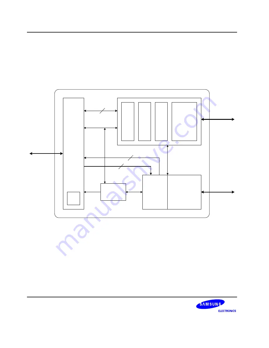 Samsung S3C6400X User Manual Download Page 195