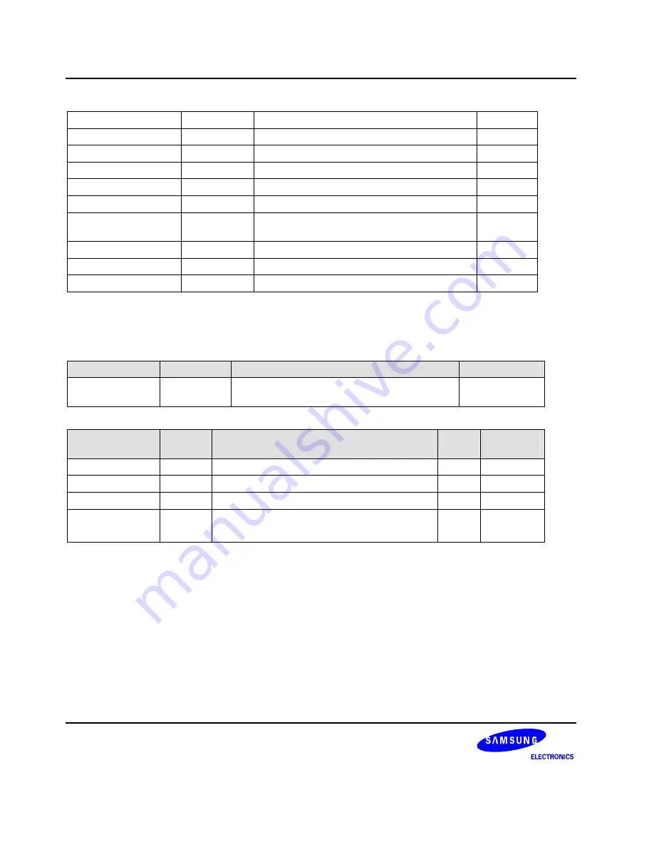 Samsung S3C6400X User Manual Download Page 203