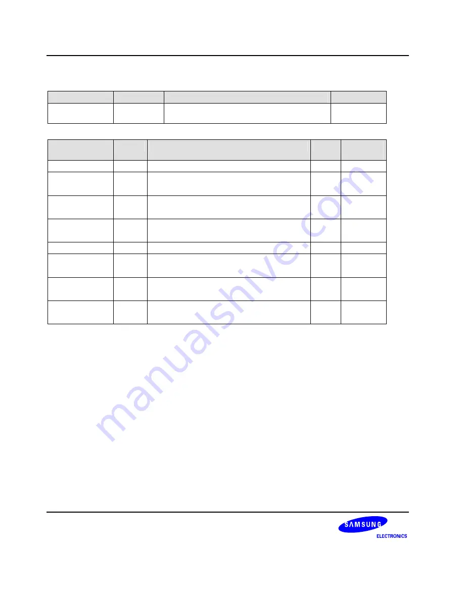 Samsung S3C6400X User Manual Download Page 205