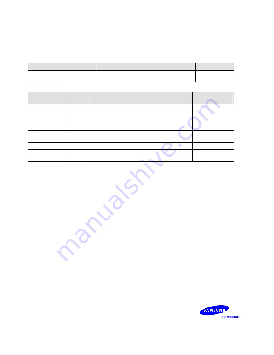 Samsung S3C6400X User Manual Download Page 207