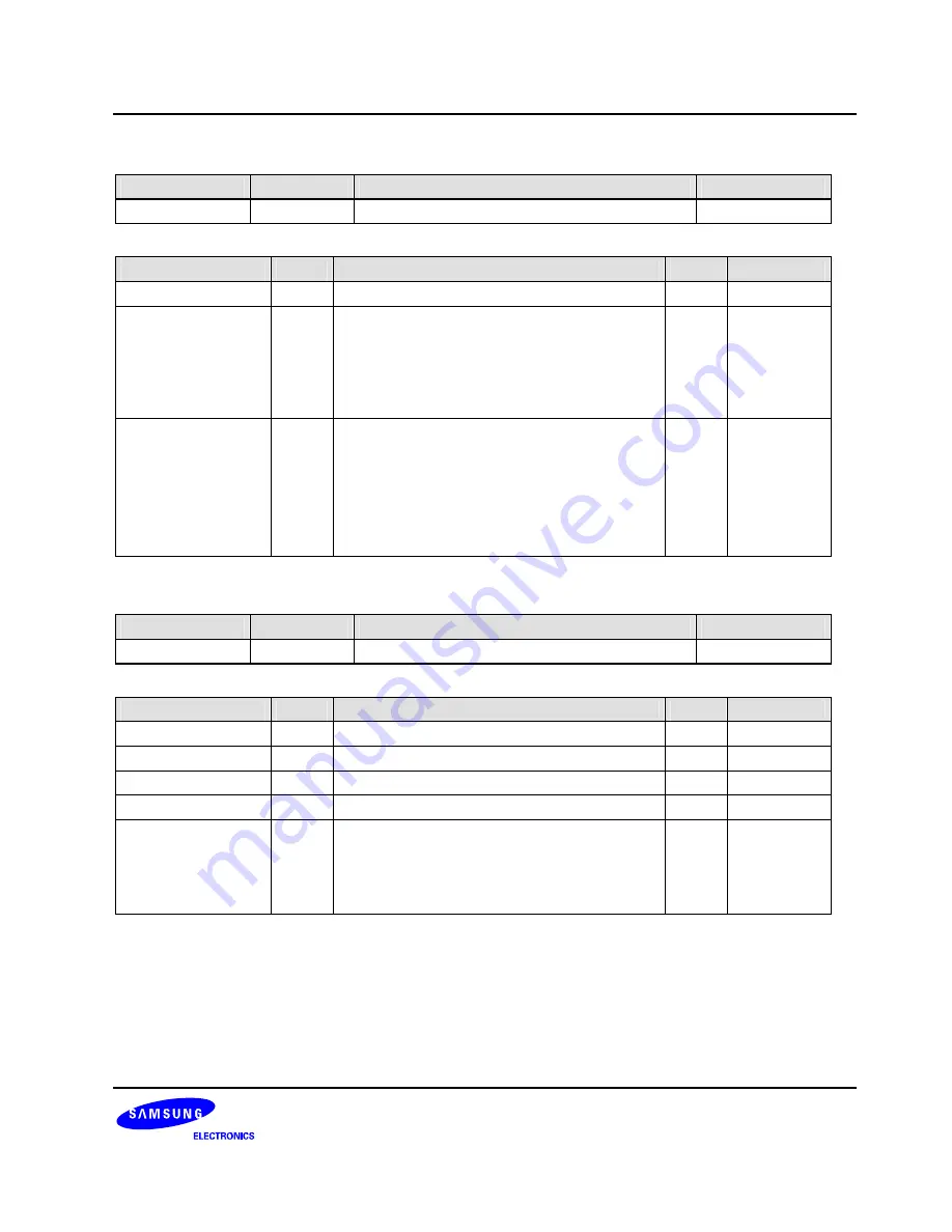 Samsung S3C6400X User Manual Download Page 208