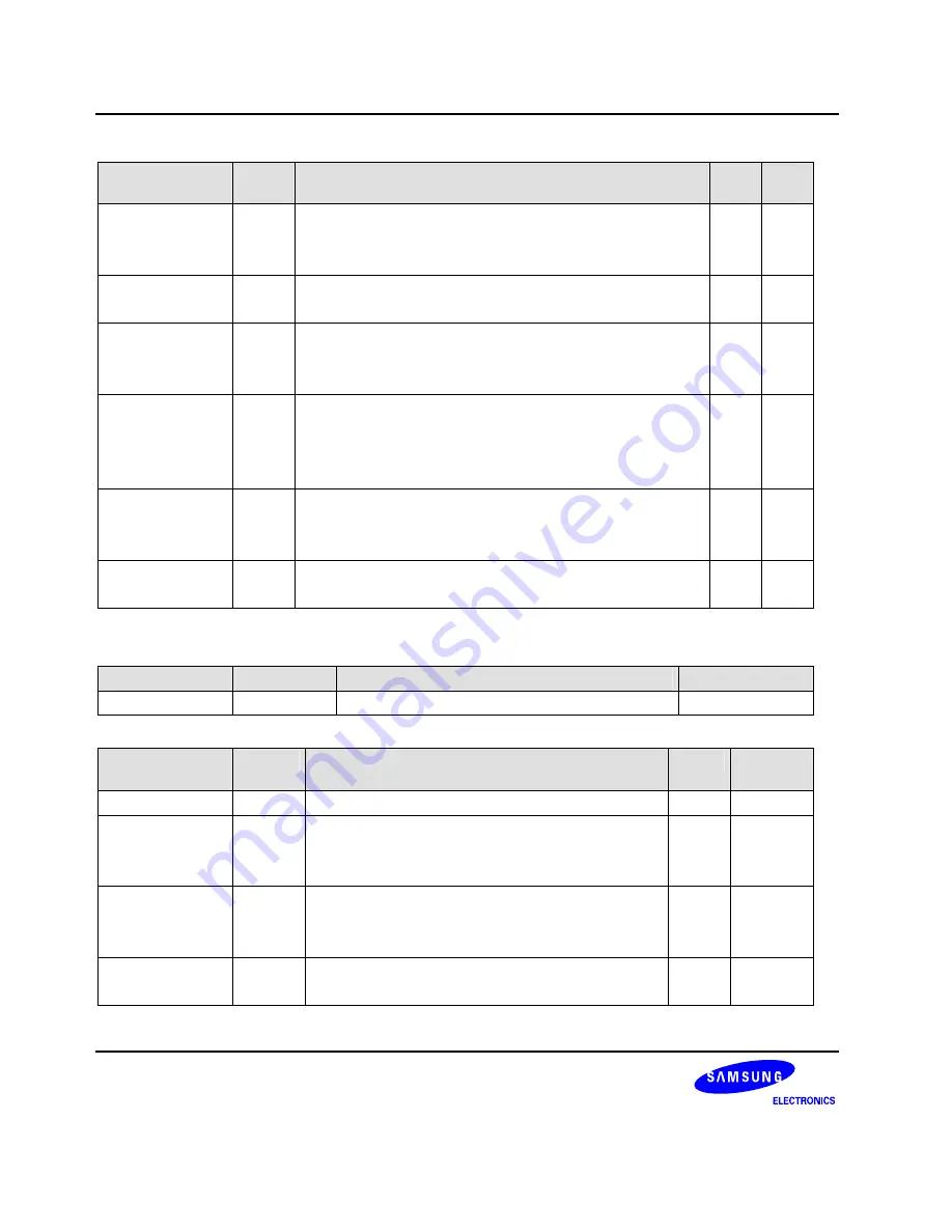 Samsung S3C6400X User Manual Download Page 213