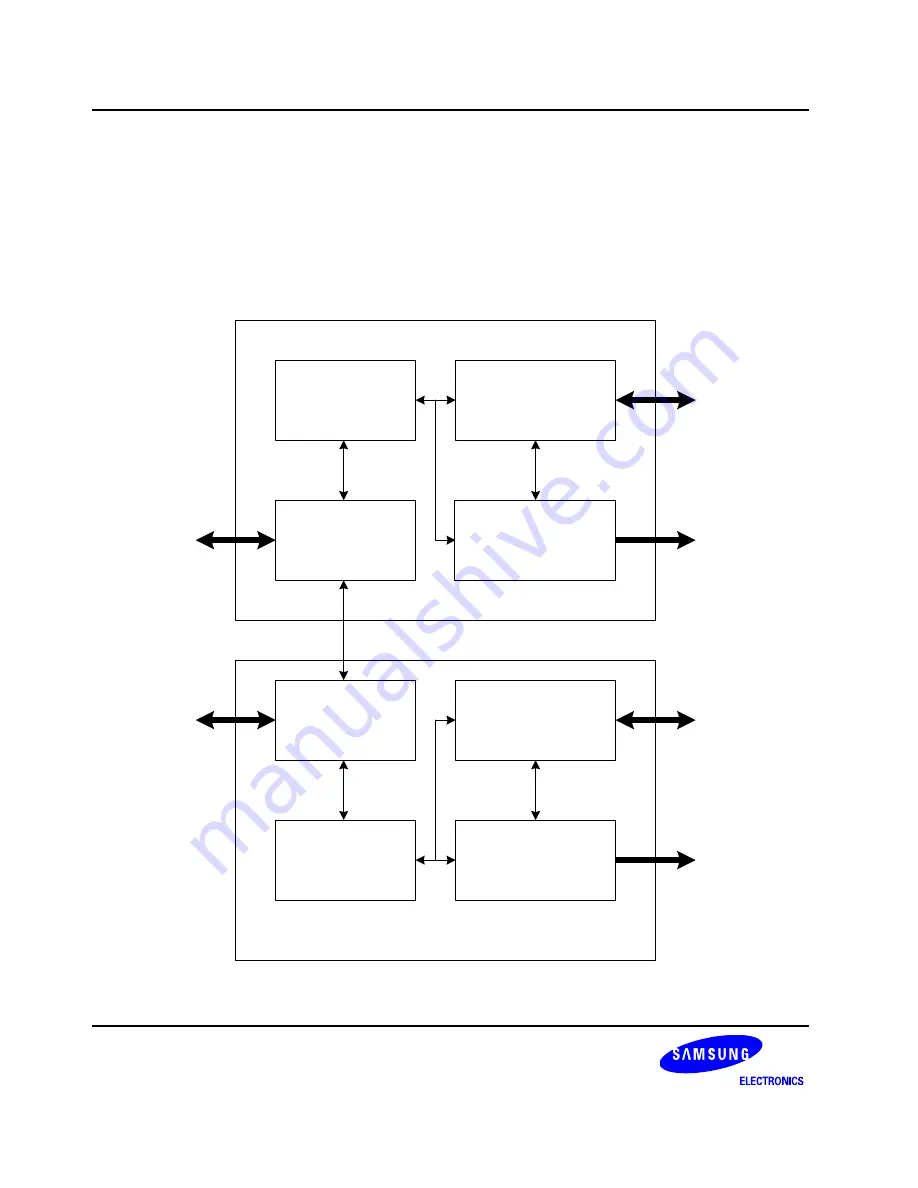 Samsung S3C6400X User Manual Download Page 223