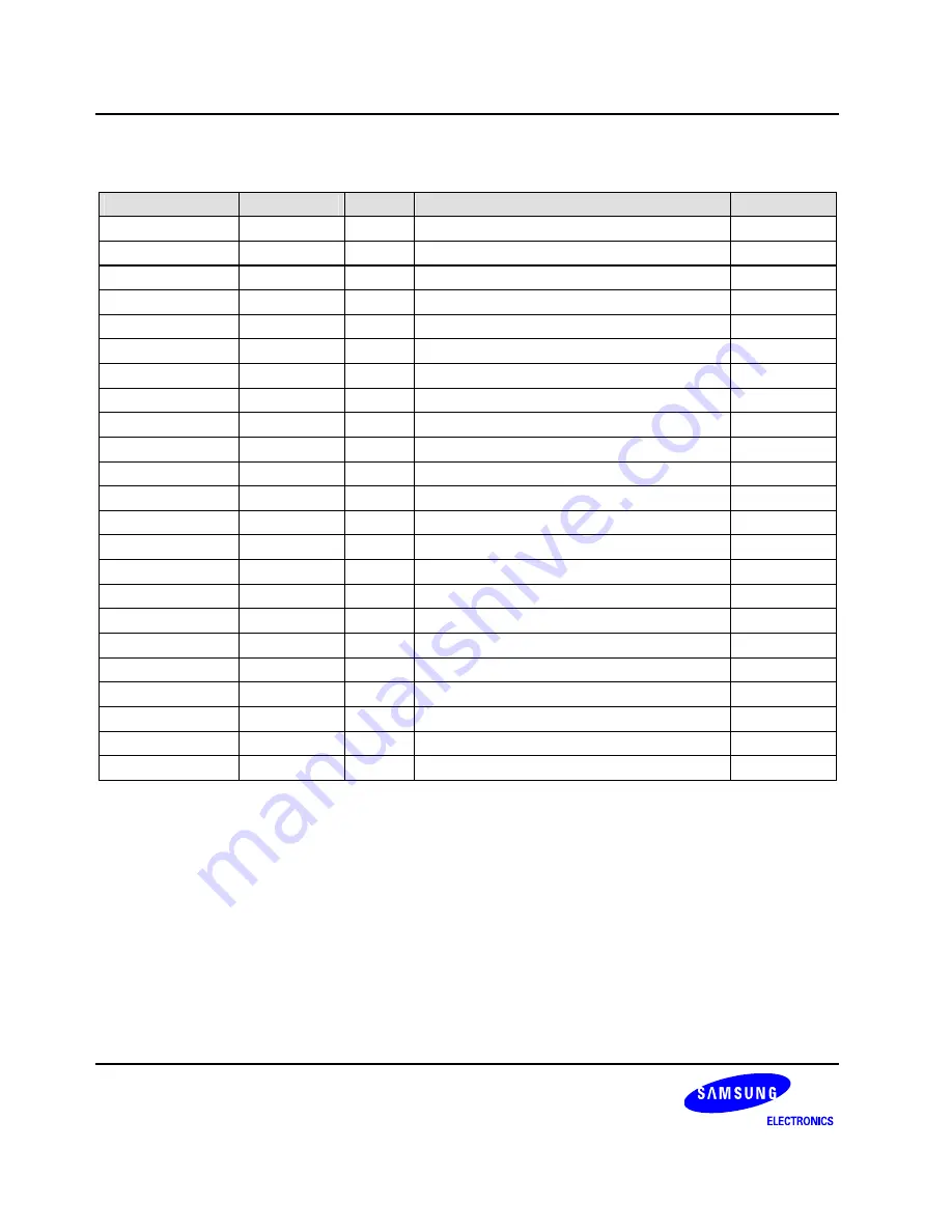 Samsung S3C6400X User Manual Download Page 227