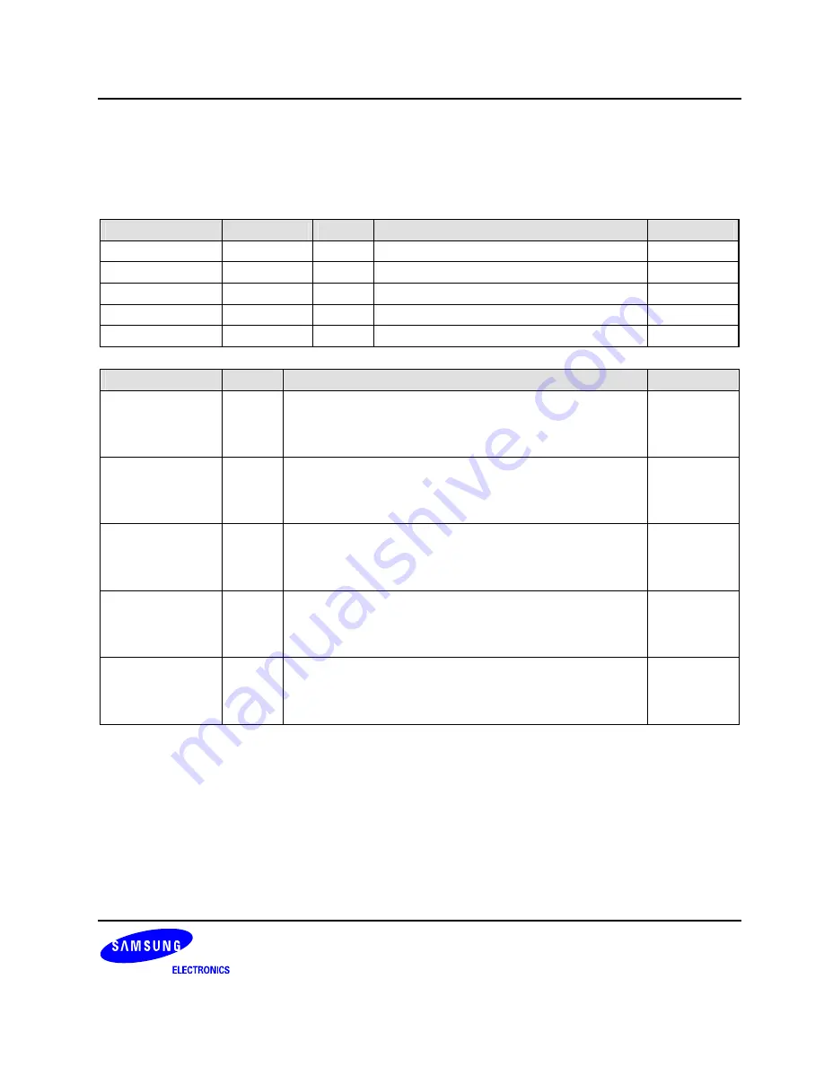 Samsung S3C6400X User Manual Download Page 234