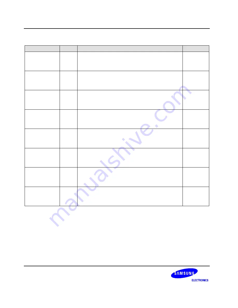 Samsung S3C6400X User Manual Download Page 249