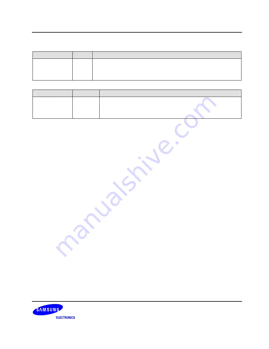 Samsung S3C6400X User Manual Download Page 250