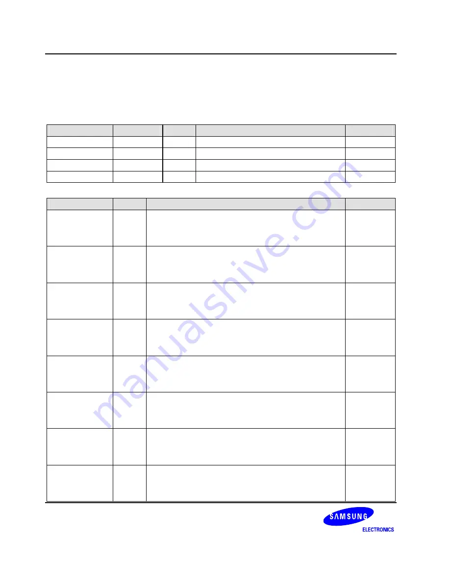 Samsung S3C6400X User Manual Download Page 251