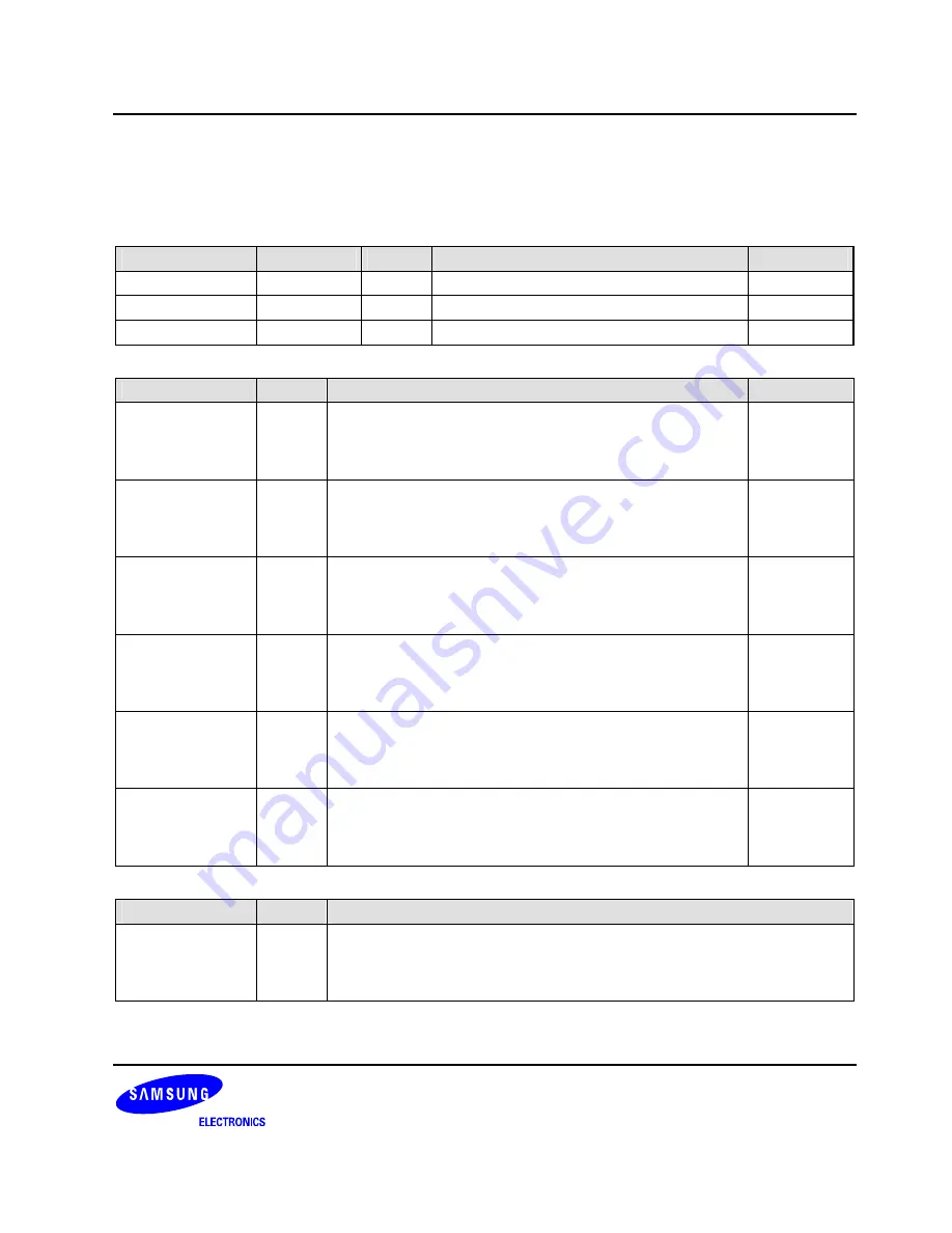 Samsung S3C6400X User Manual Download Page 254