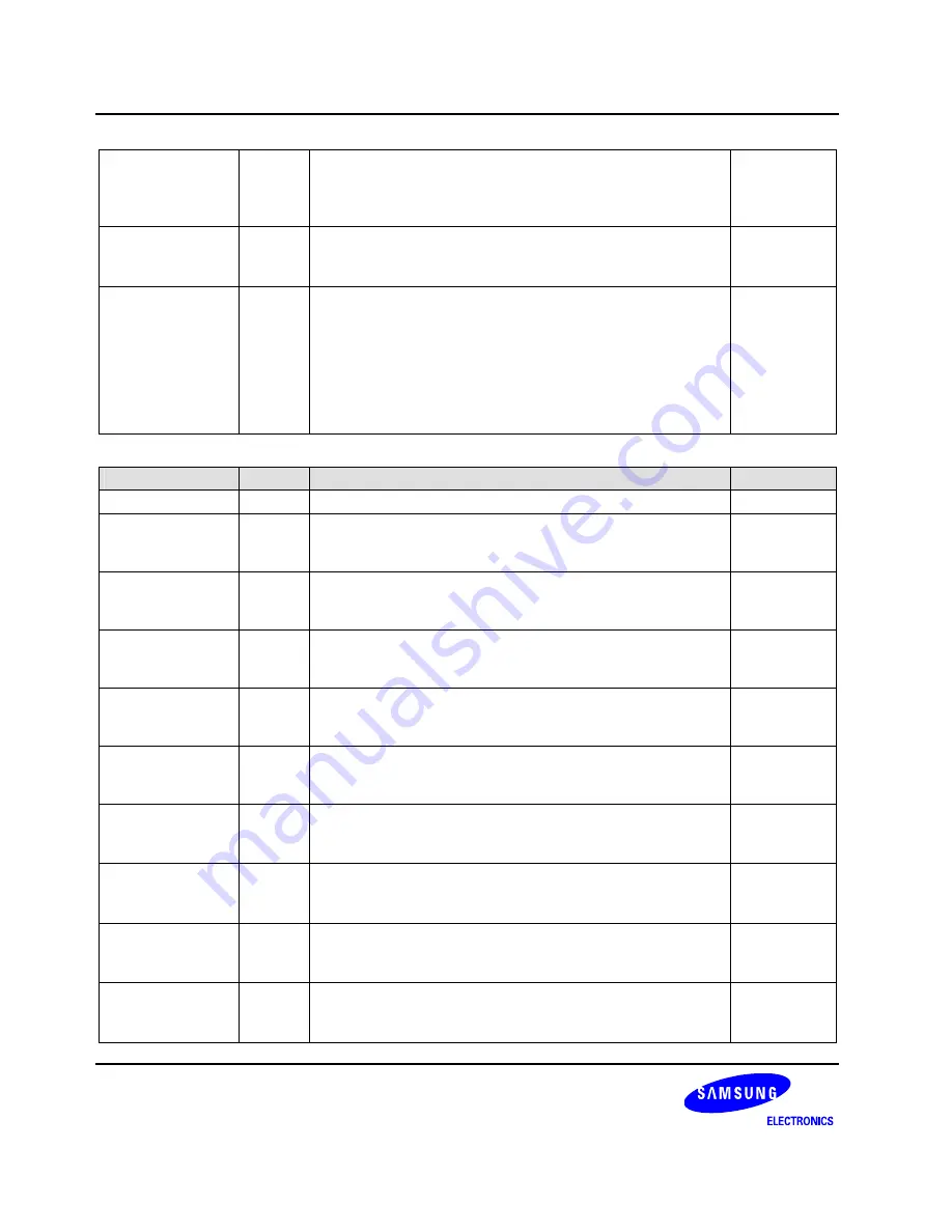 Samsung S3C6400X User Manual Download Page 271