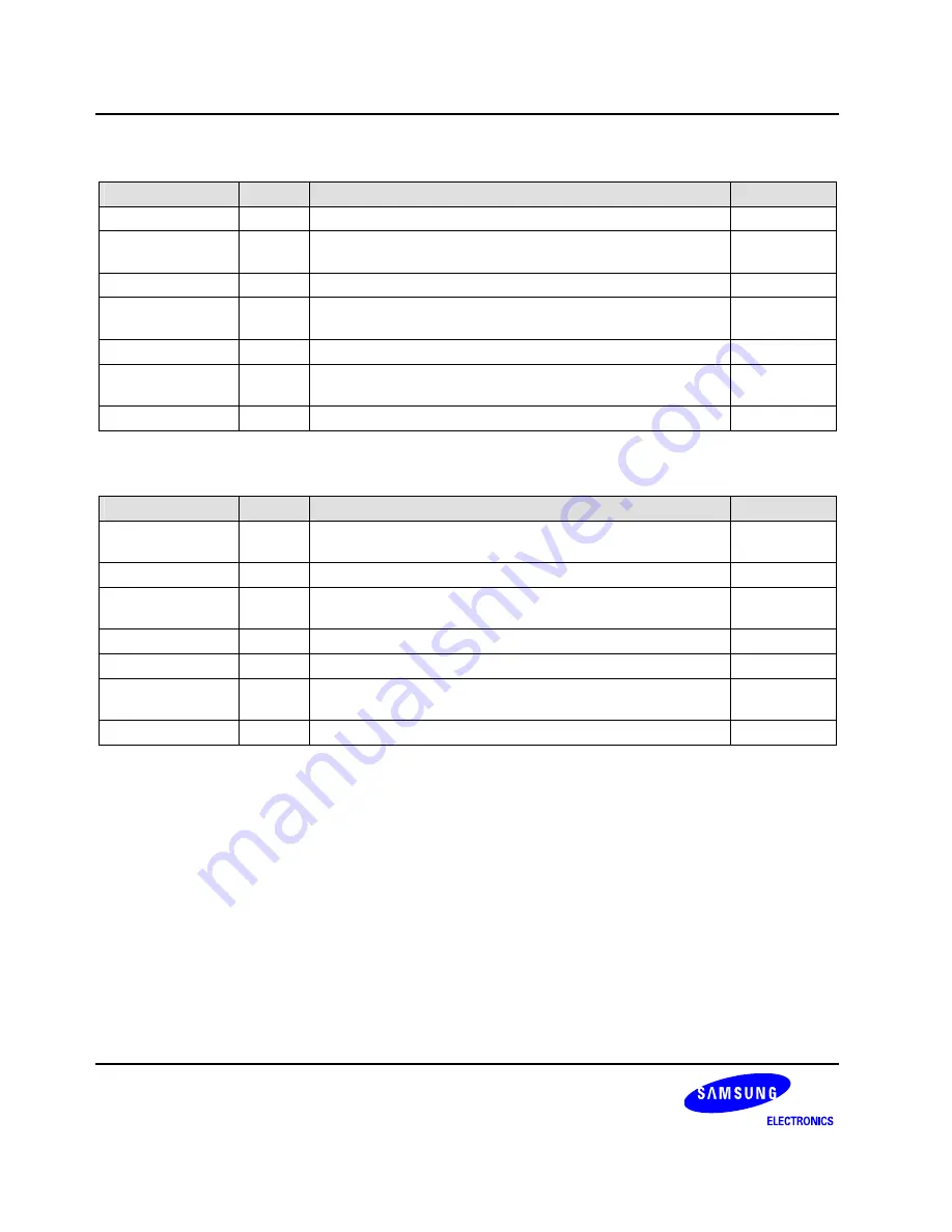 Samsung S3C6400X User Manual Download Page 289