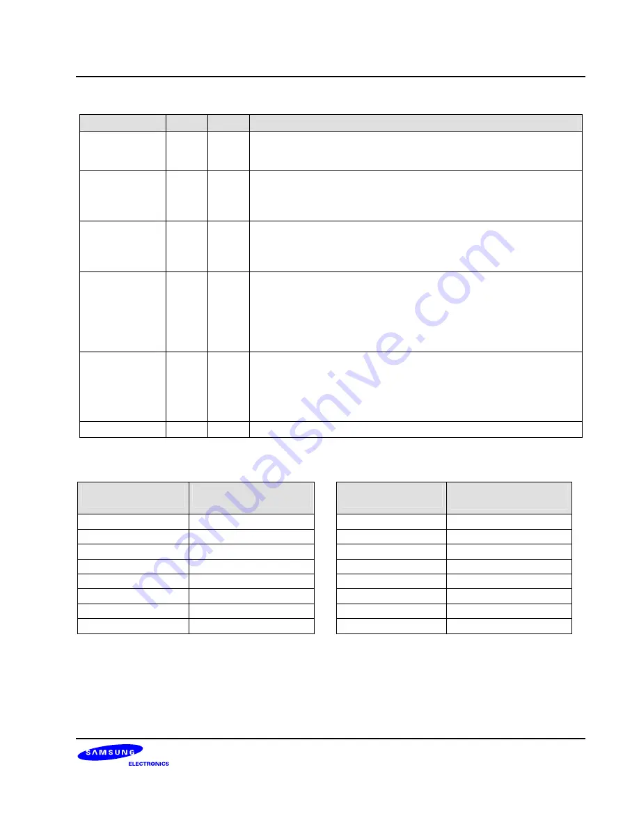 Samsung S3C6400X User Manual Download Page 319