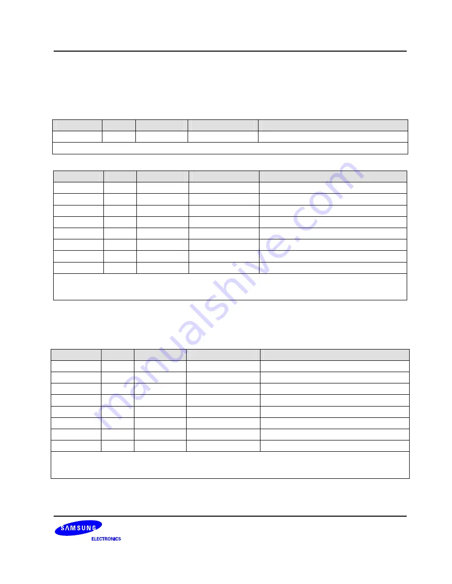 Samsung S3C6400X User Manual Download Page 340