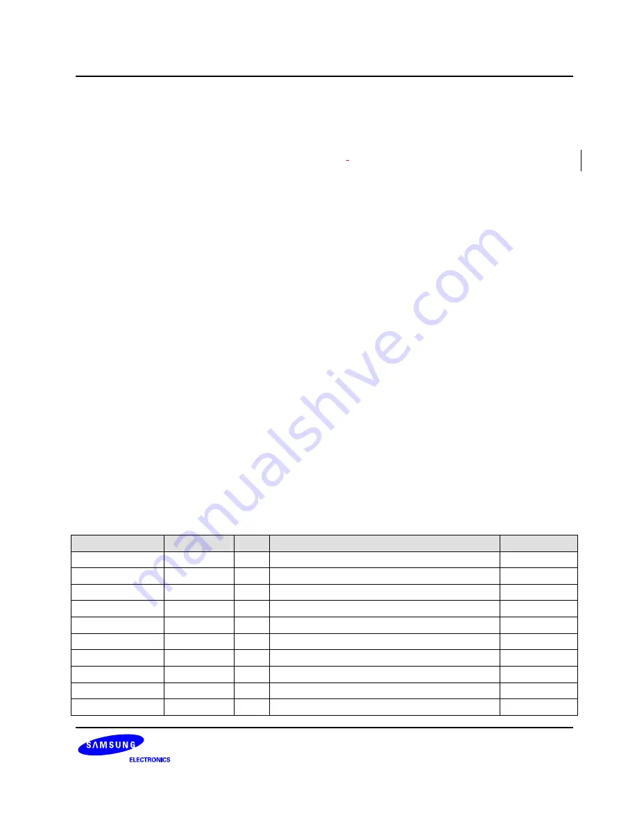 Samsung S3C6400X User Manual Download Page 395