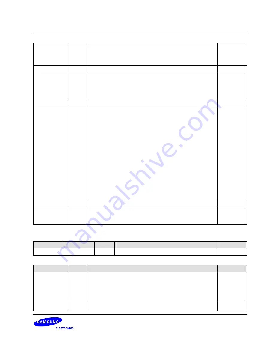 Samsung S3C6400X User Manual Download Page 403