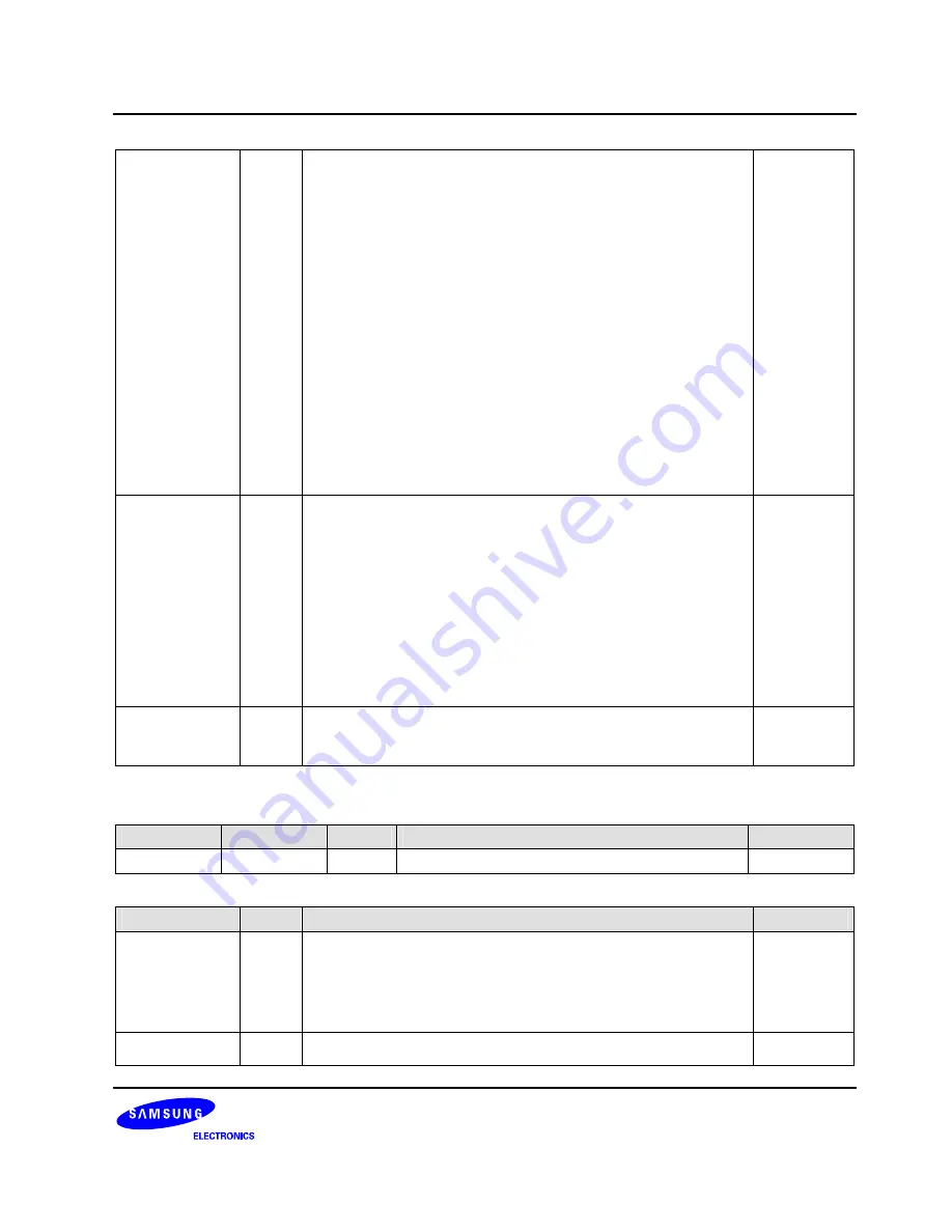 Samsung S3C6400X User Manual Download Page 405