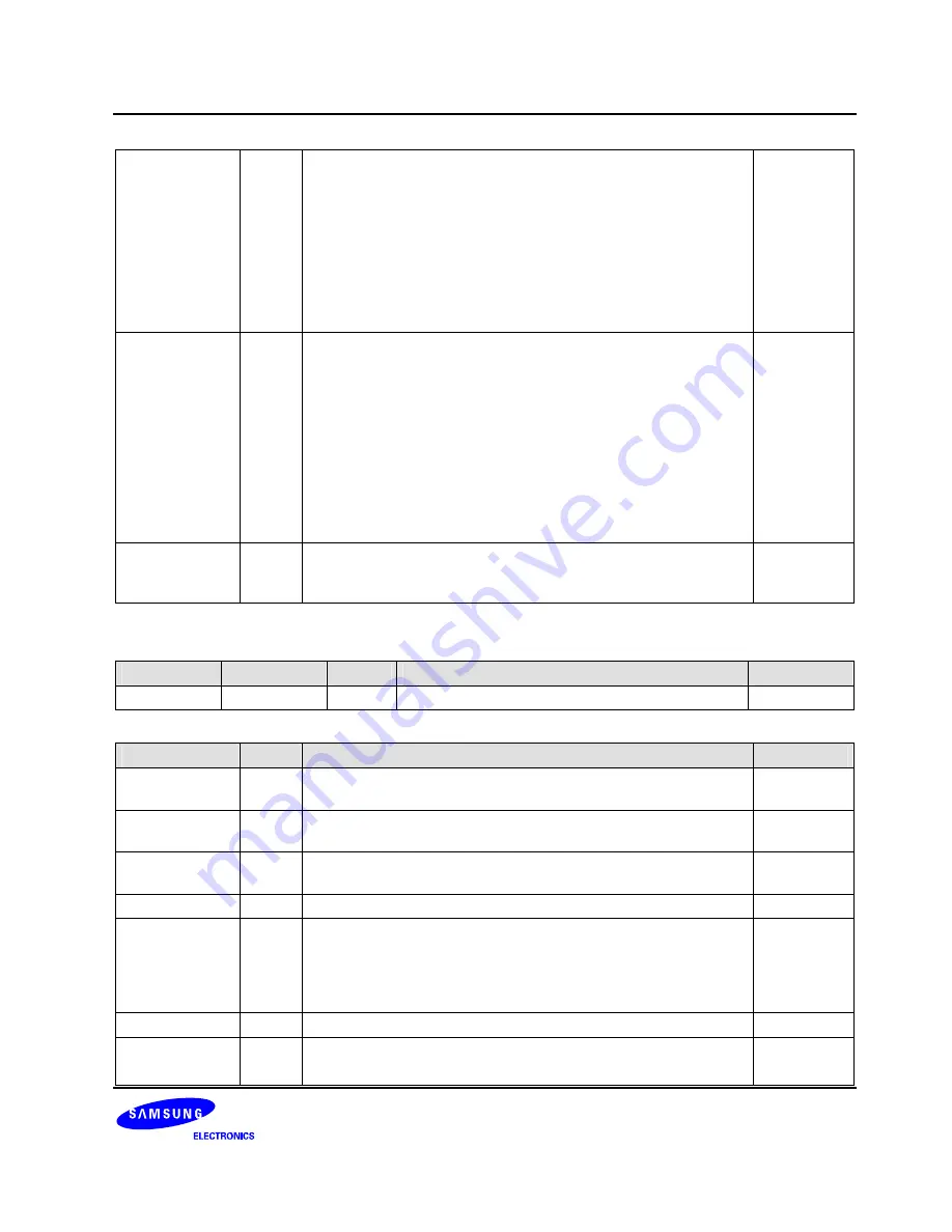 Samsung S3C6400X User Manual Download Page 407