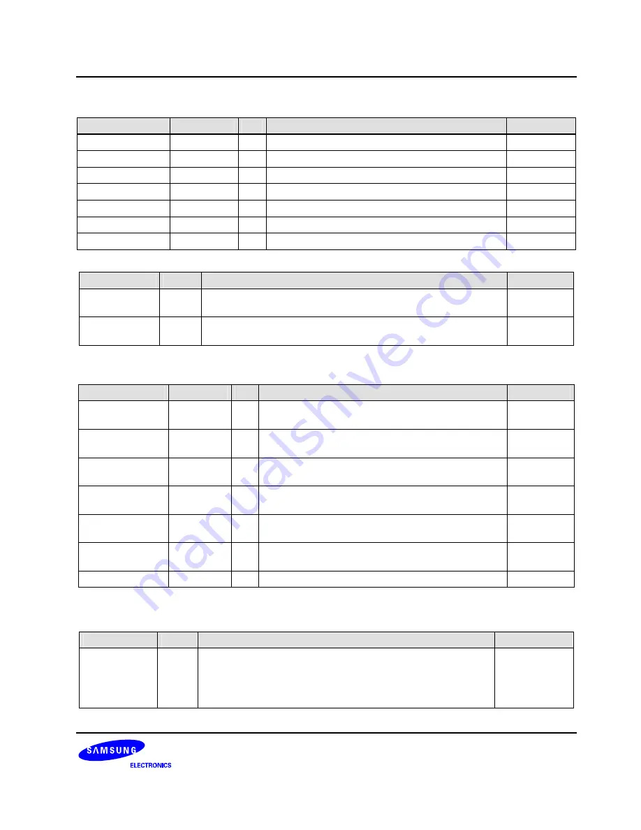 Samsung S3C6400X User Manual Download Page 417