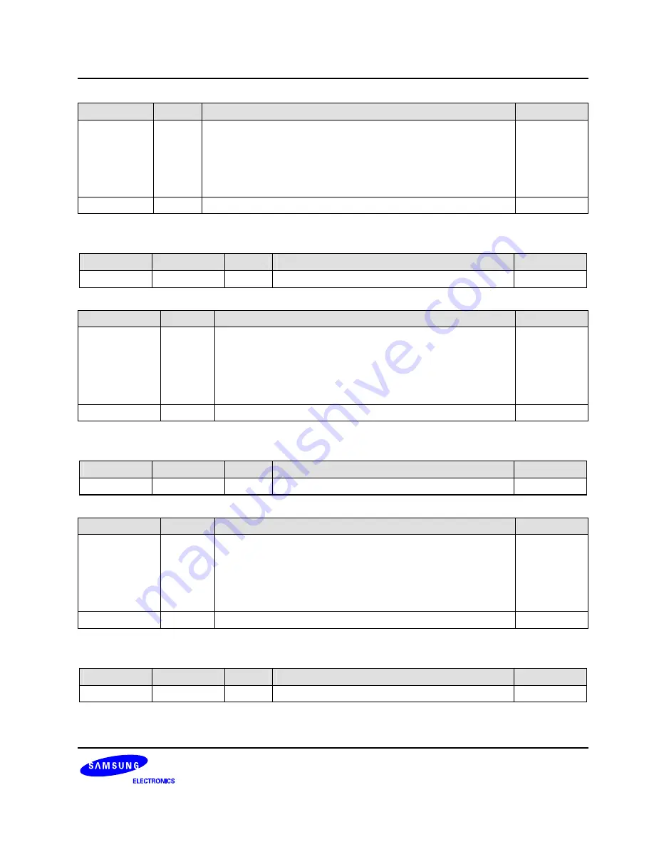 Samsung S3C6400X User Manual Download Page 425