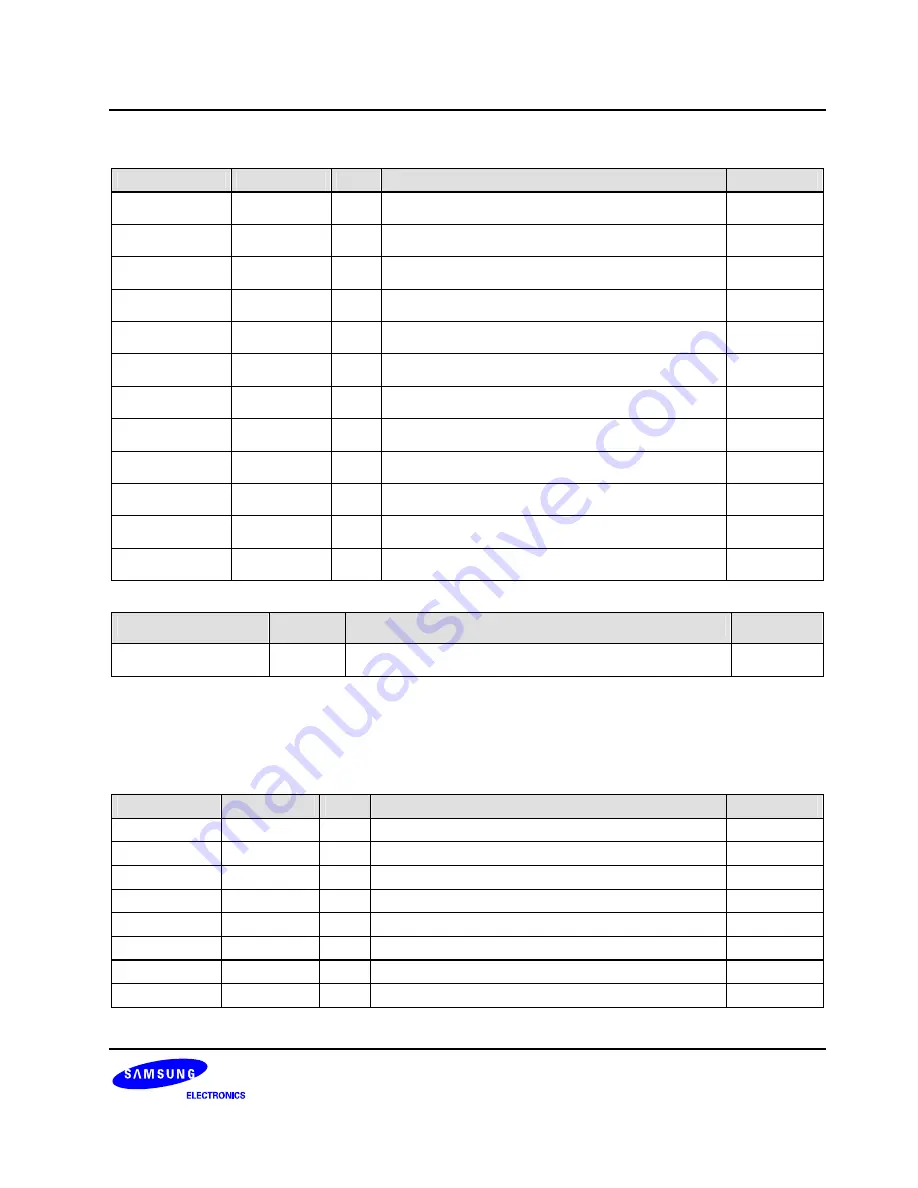 Samsung S3C6400X User Manual Download Page 433