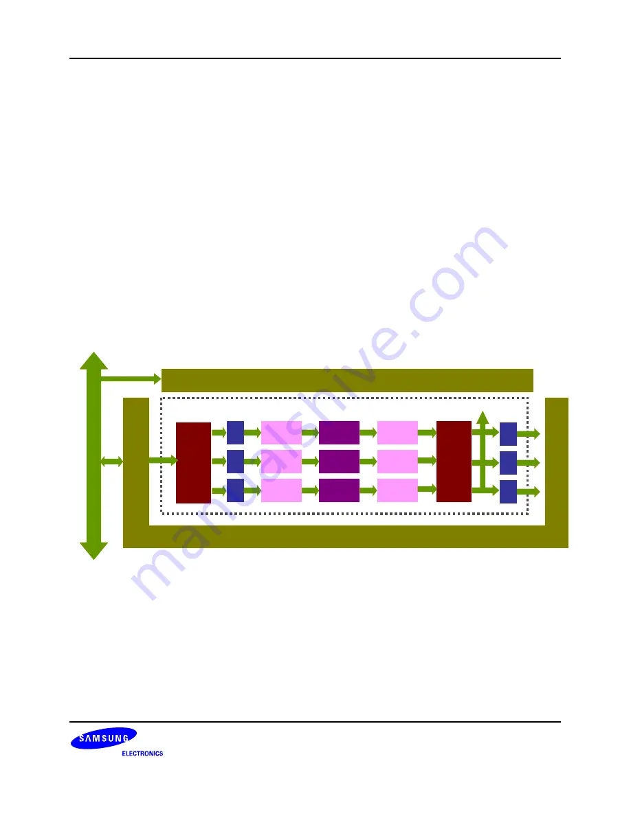 Samsung S3C6400X User Manual Download Page 436