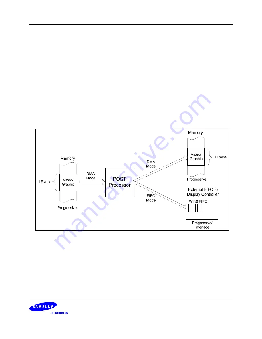 Samsung S3C6400X User Manual Download Page 438