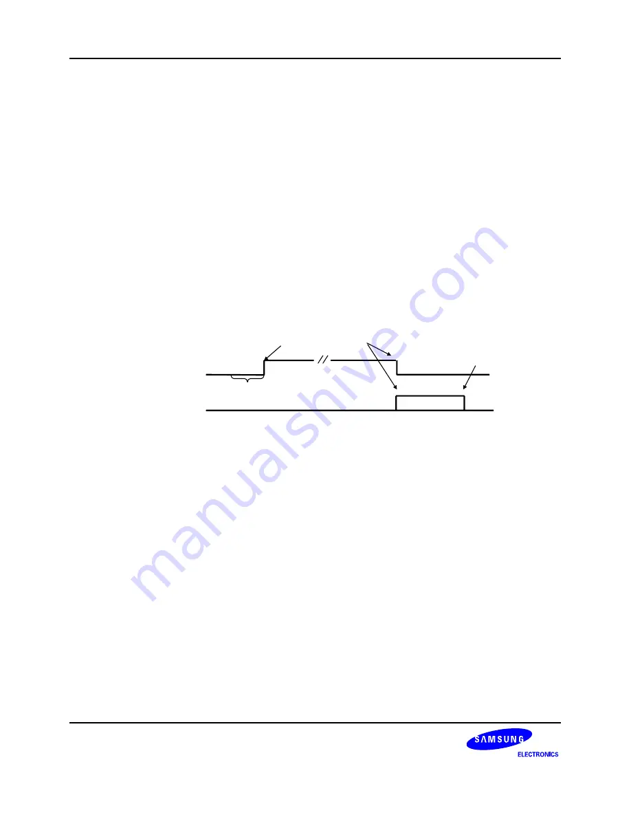 Samsung S3C6400X User Manual Download Page 449