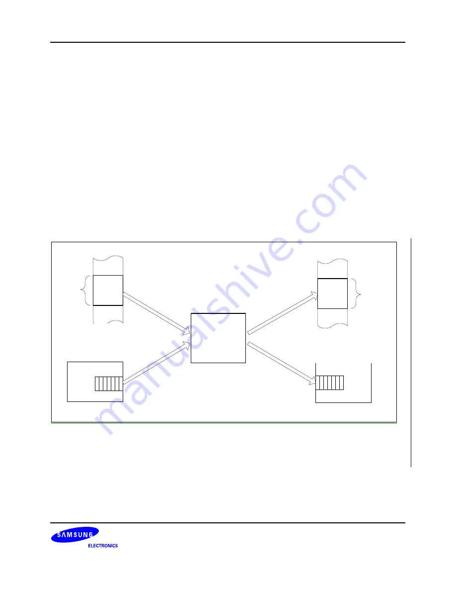 Samsung S3C6400X User Manual Download Page 470