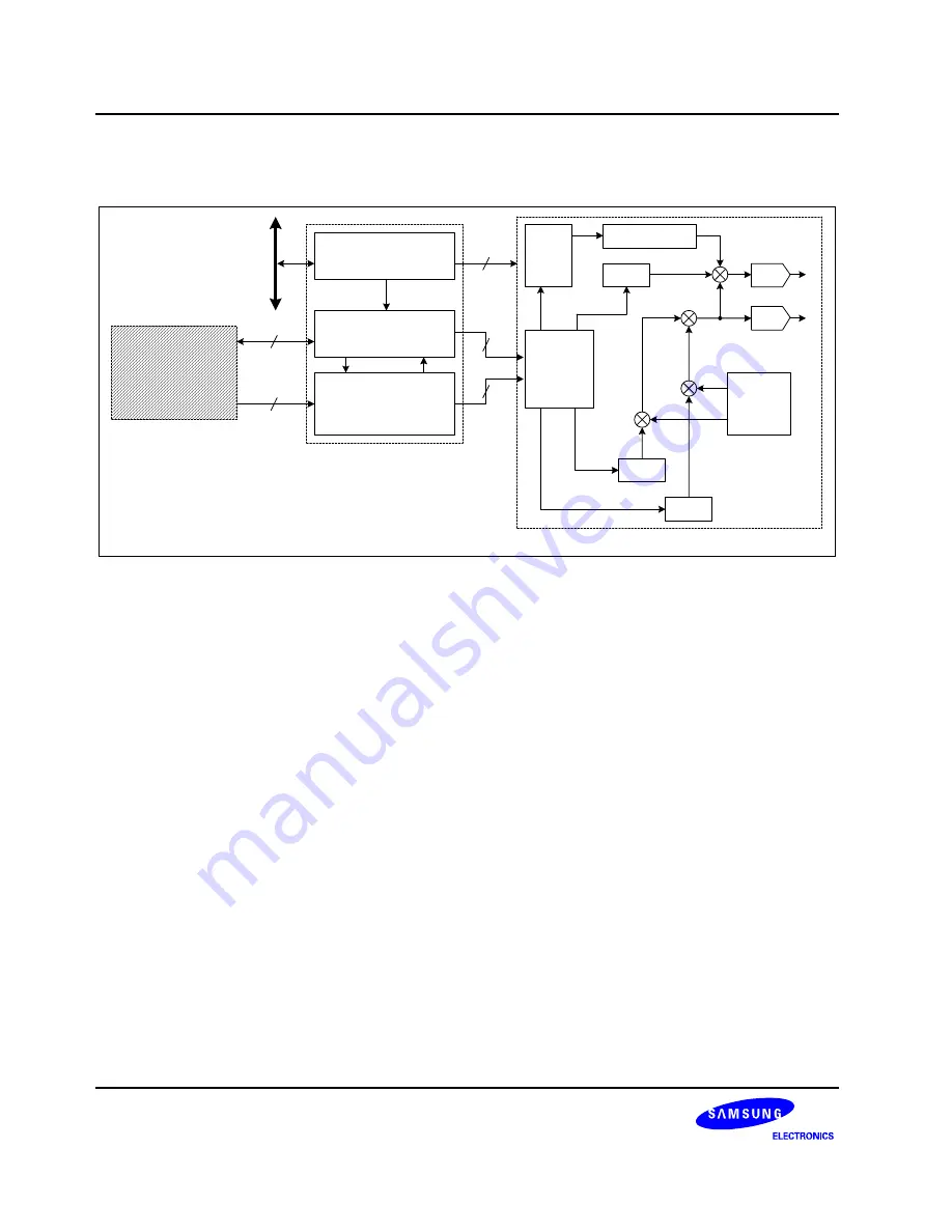 Samsung S3C6400X User Manual Download Page 501