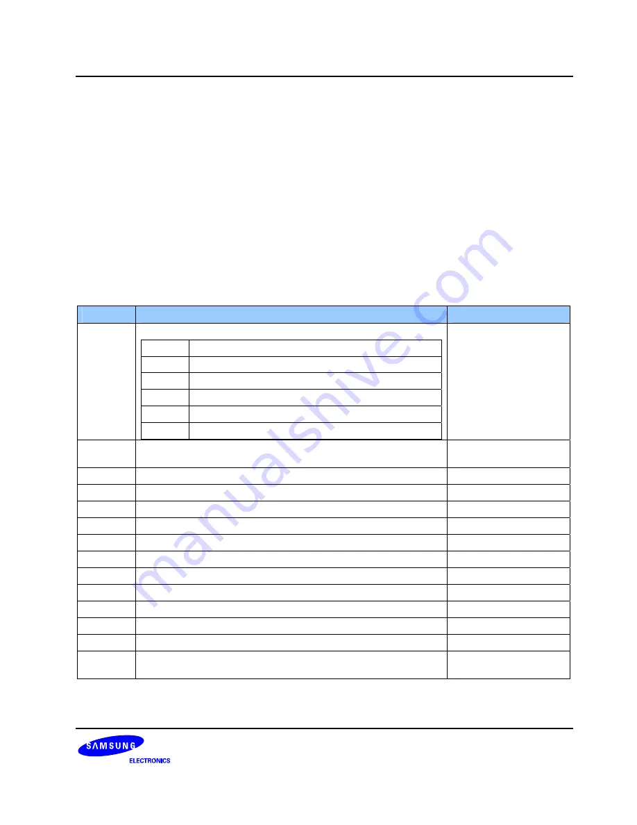 Samsung S3C6400X User Manual Download Page 510