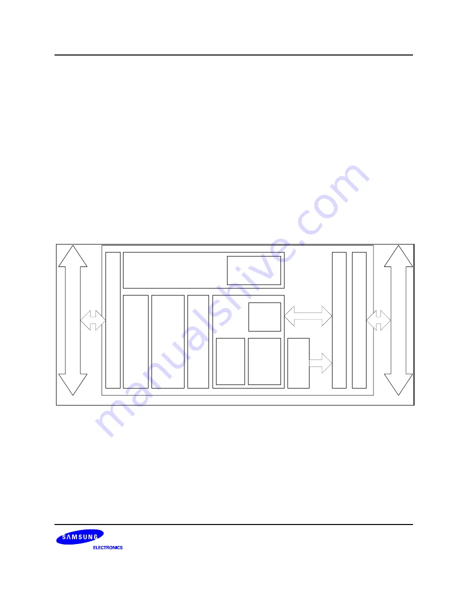 Samsung S3C6400X User Manual Download Page 533