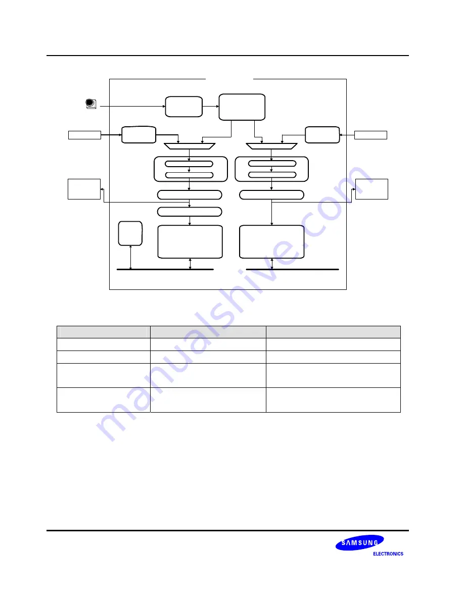 Samsung S3C6400X User Manual Download Page 567