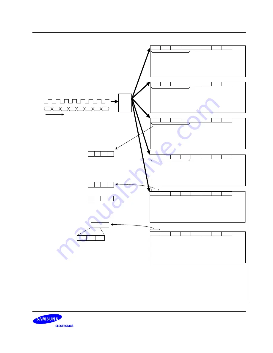 Samsung S3C6400X User Manual Download Page 576