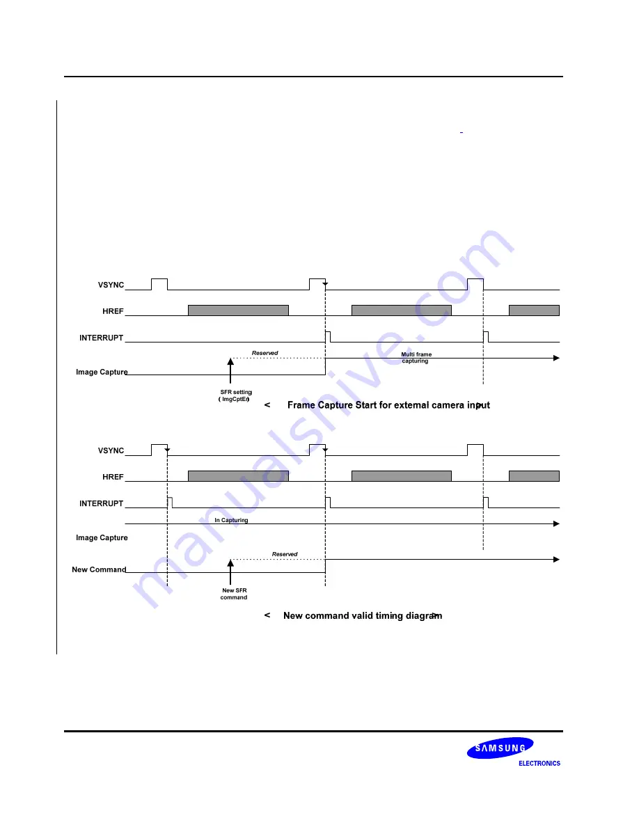 Samsung S3C6400X User Manual Download Page 577