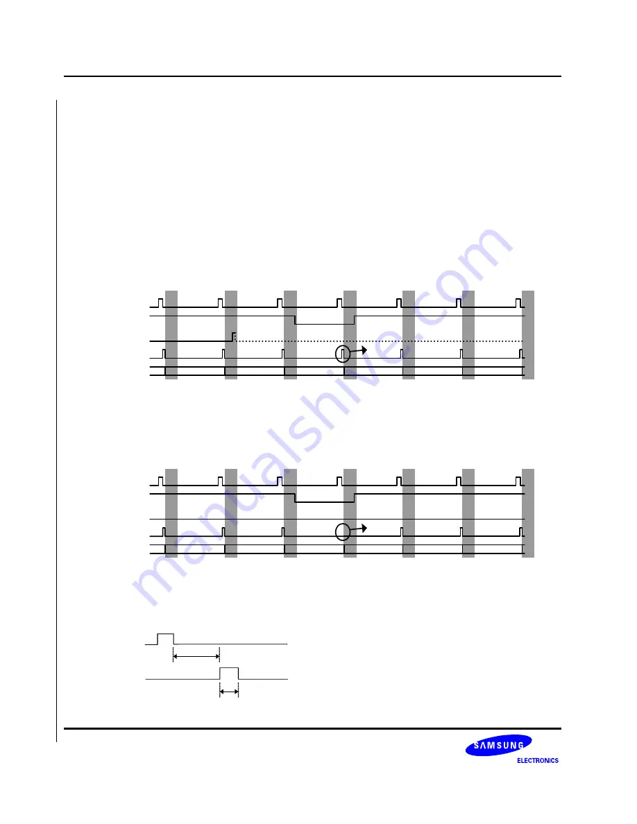 Samsung S3C6400X User Manual Download Page 579