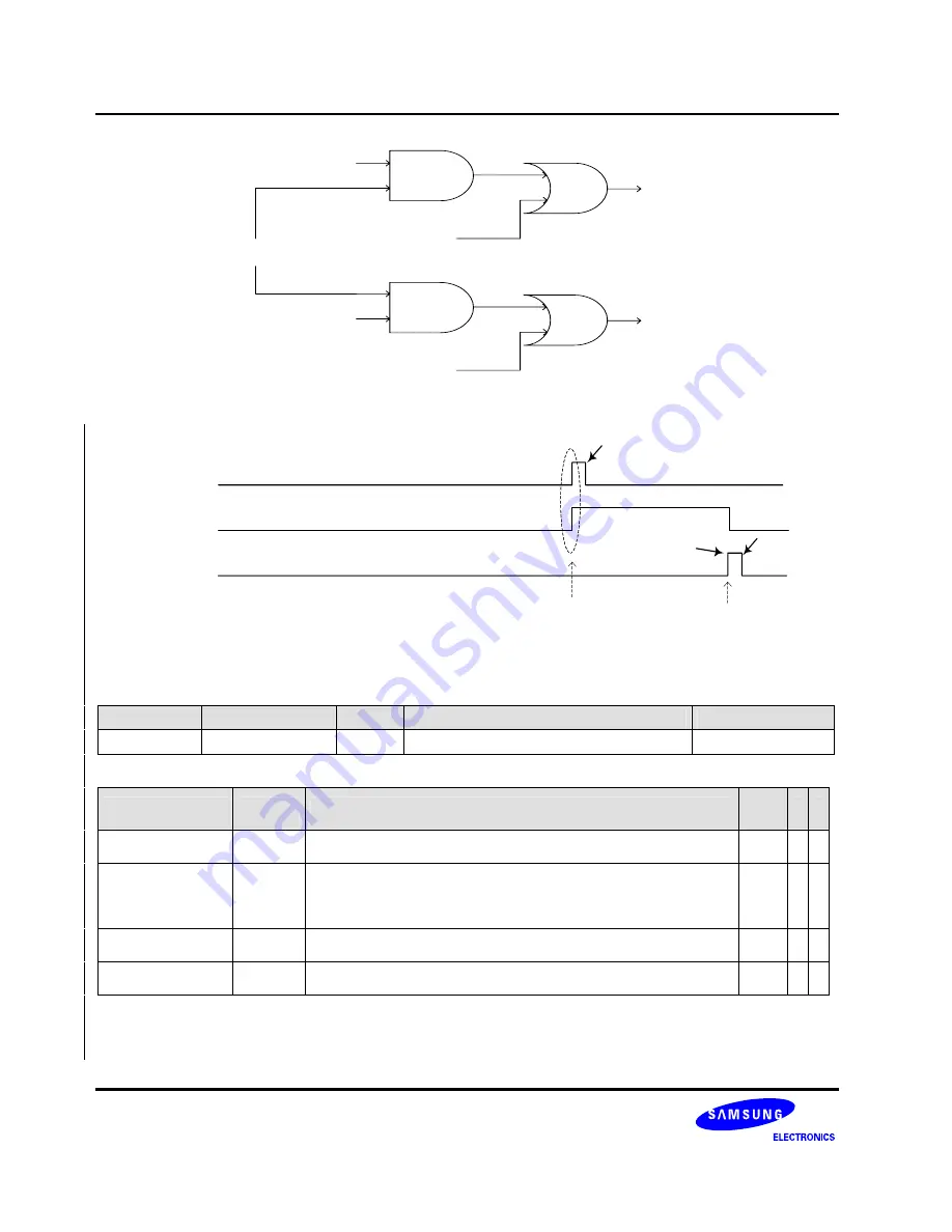 Samsung S3C6400X User Manual Download Page 585