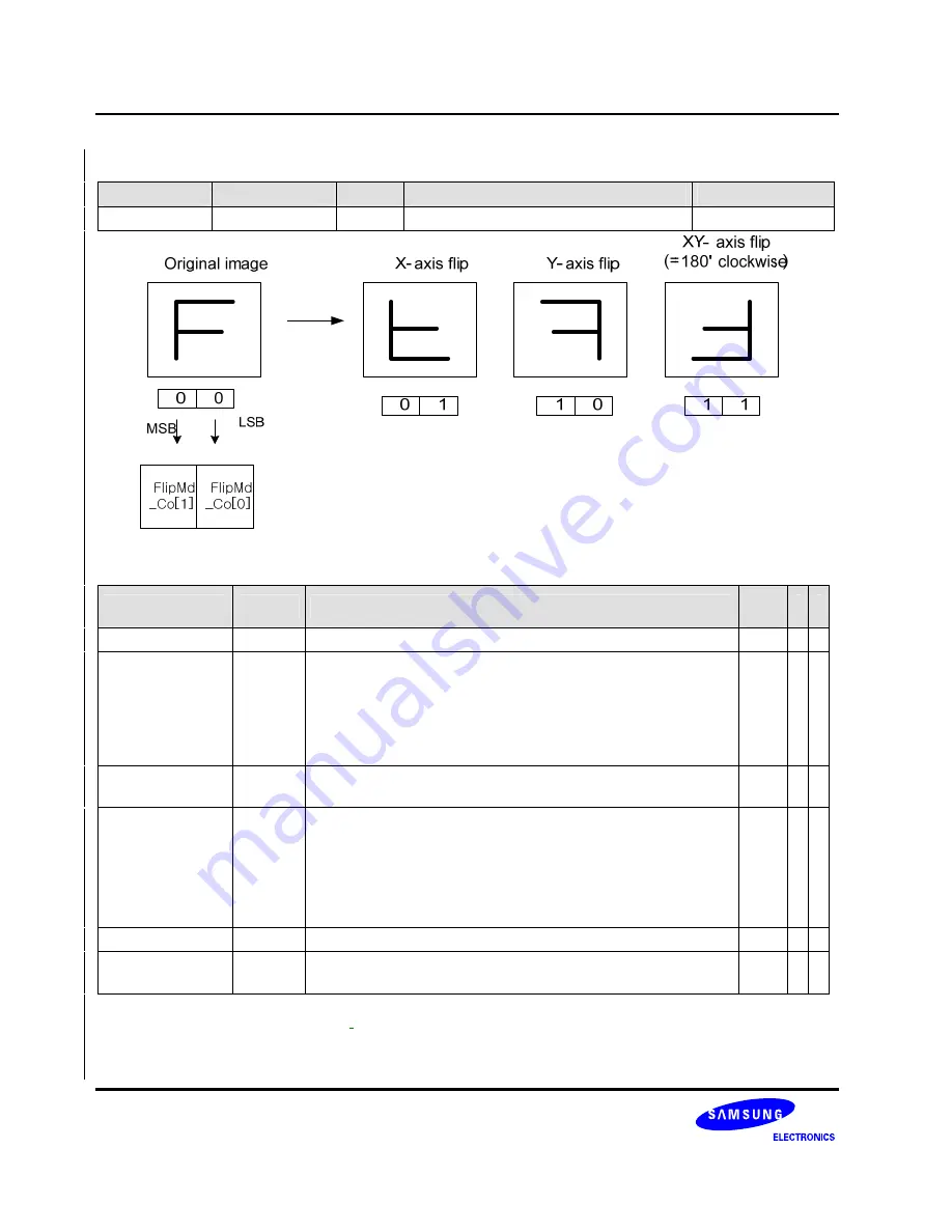 Samsung S3C6400X User Manual Download Page 589