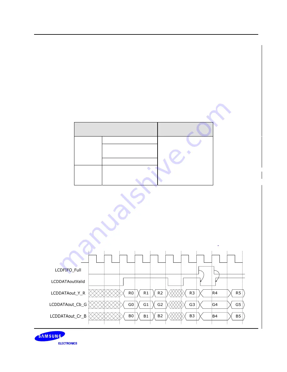 Samsung S3C6400X User Manual Download Page 596