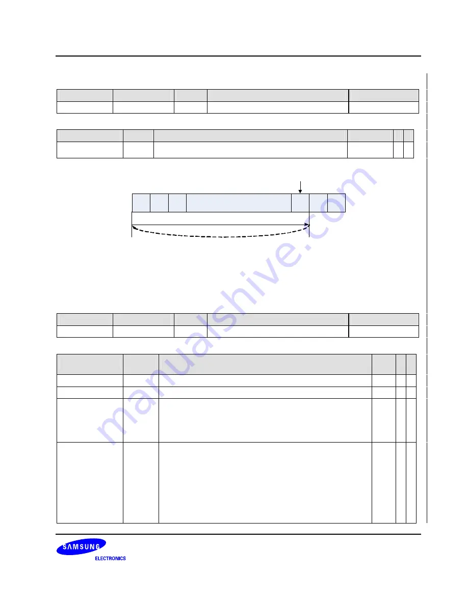 Samsung S3C6400X User Manual Download Page 610