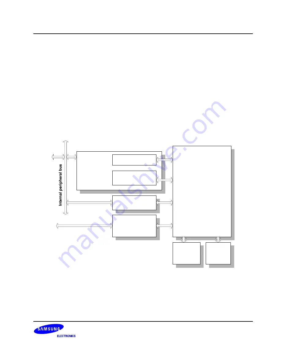 Samsung S3C6400X User Manual Download Page 631