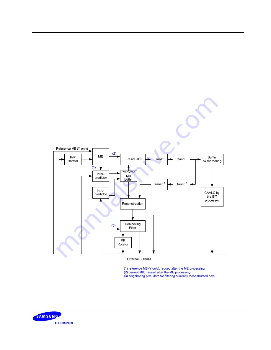 Samsung S3C6400X User Manual Download Page 637