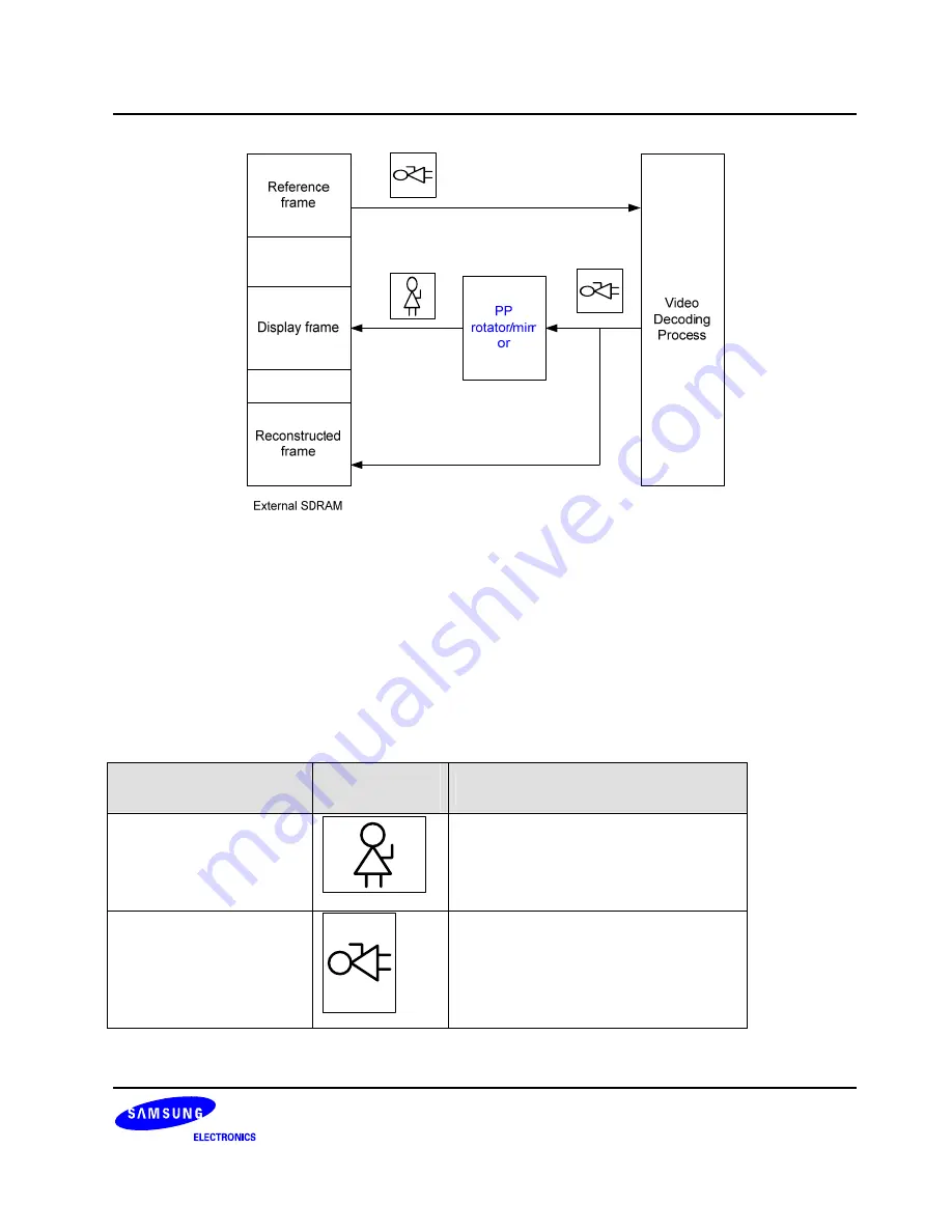 Samsung S3C6400X User Manual Download Page 647