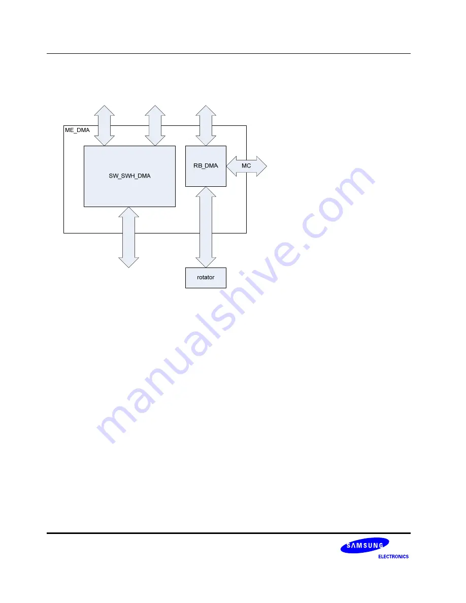 Samsung S3C6400X User Manual Download Page 652