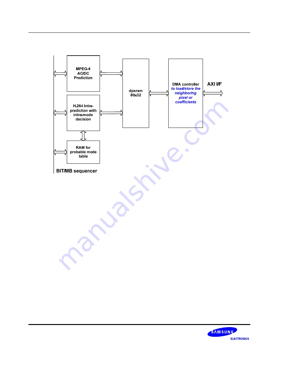 Samsung S3C6400X User Manual Download Page 658