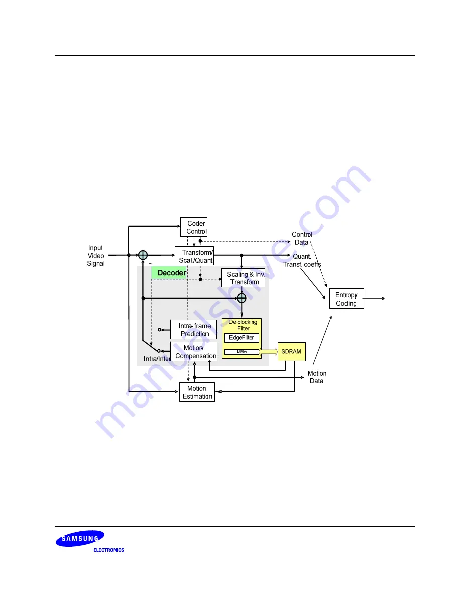 Samsung S3C6400X User Manual Download Page 663