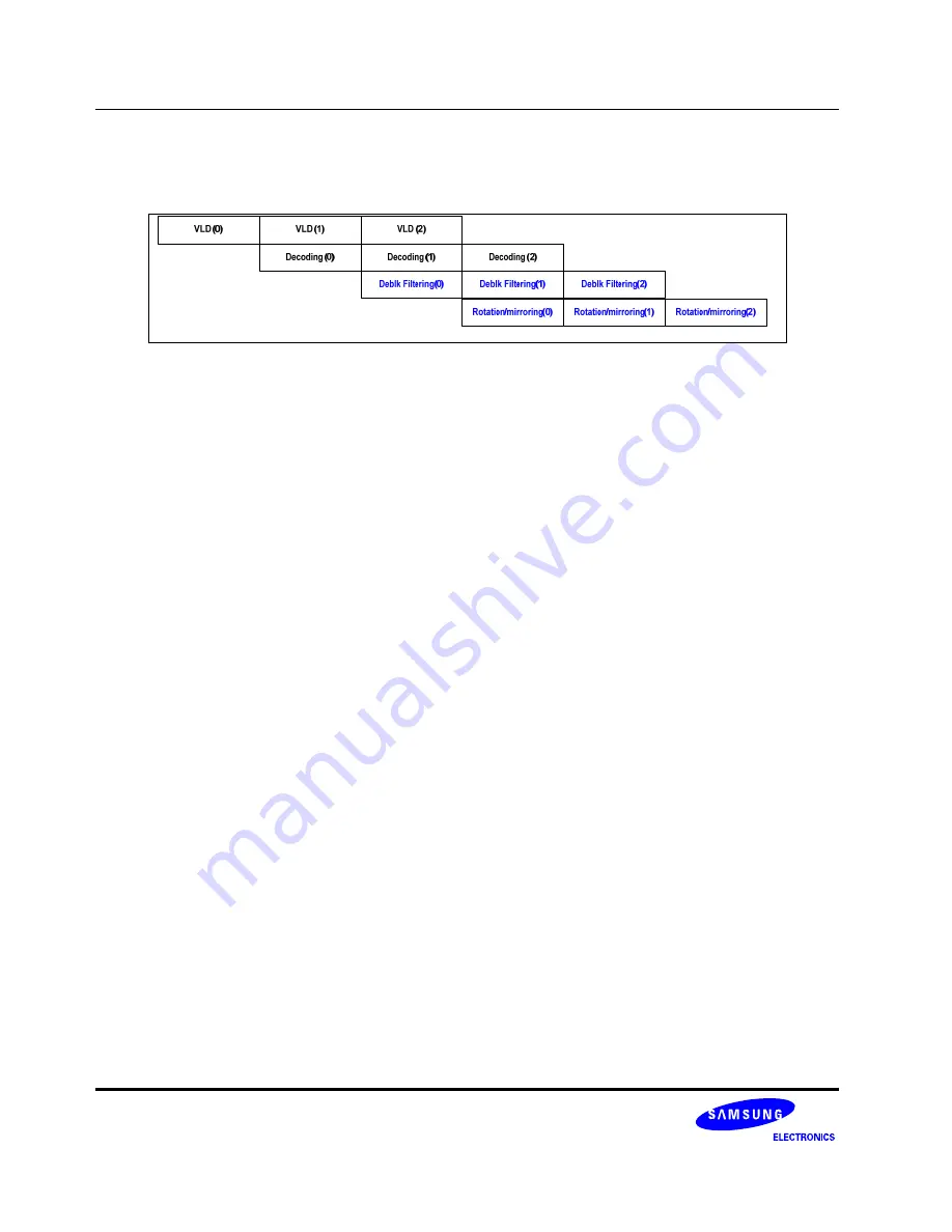 Samsung S3C6400X User Manual Download Page 664