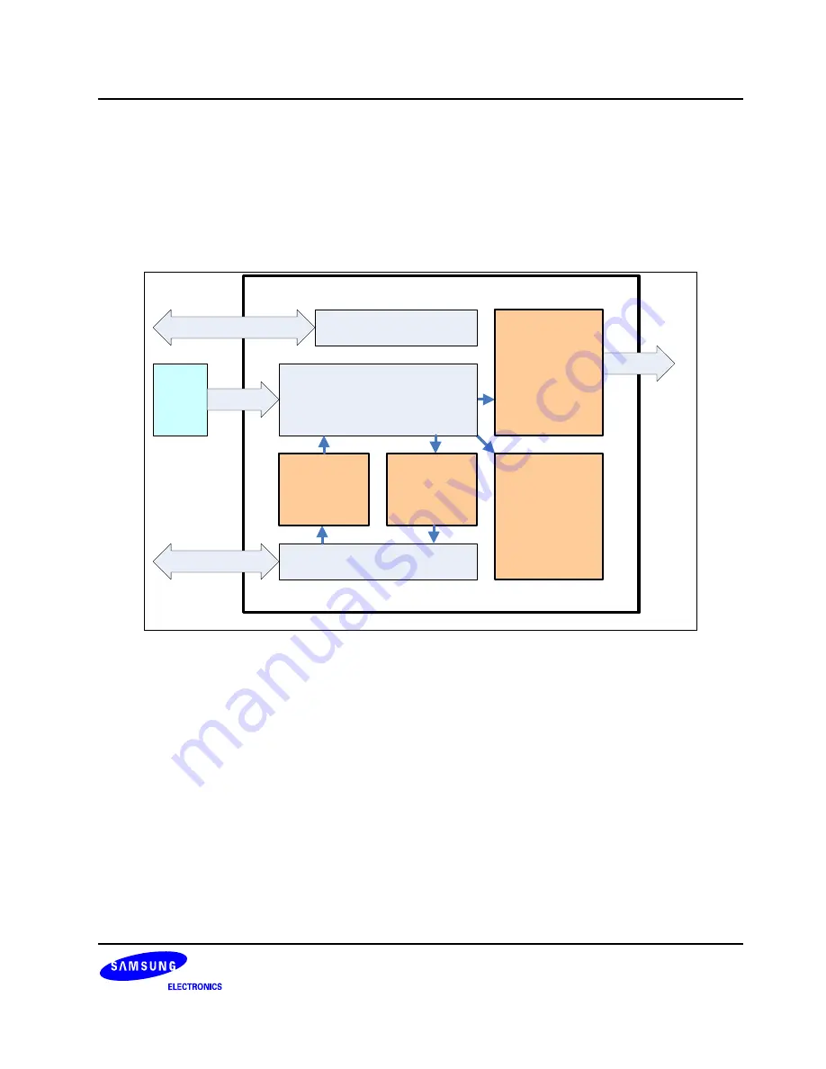 Samsung S3C6400X User Manual Download Page 665