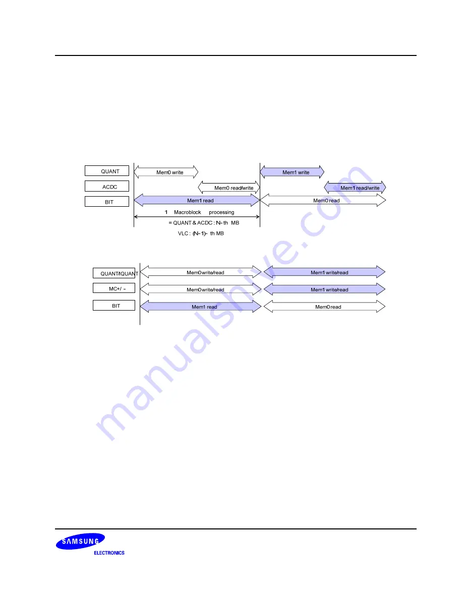 Samsung S3C6400X User Manual Download Page 673