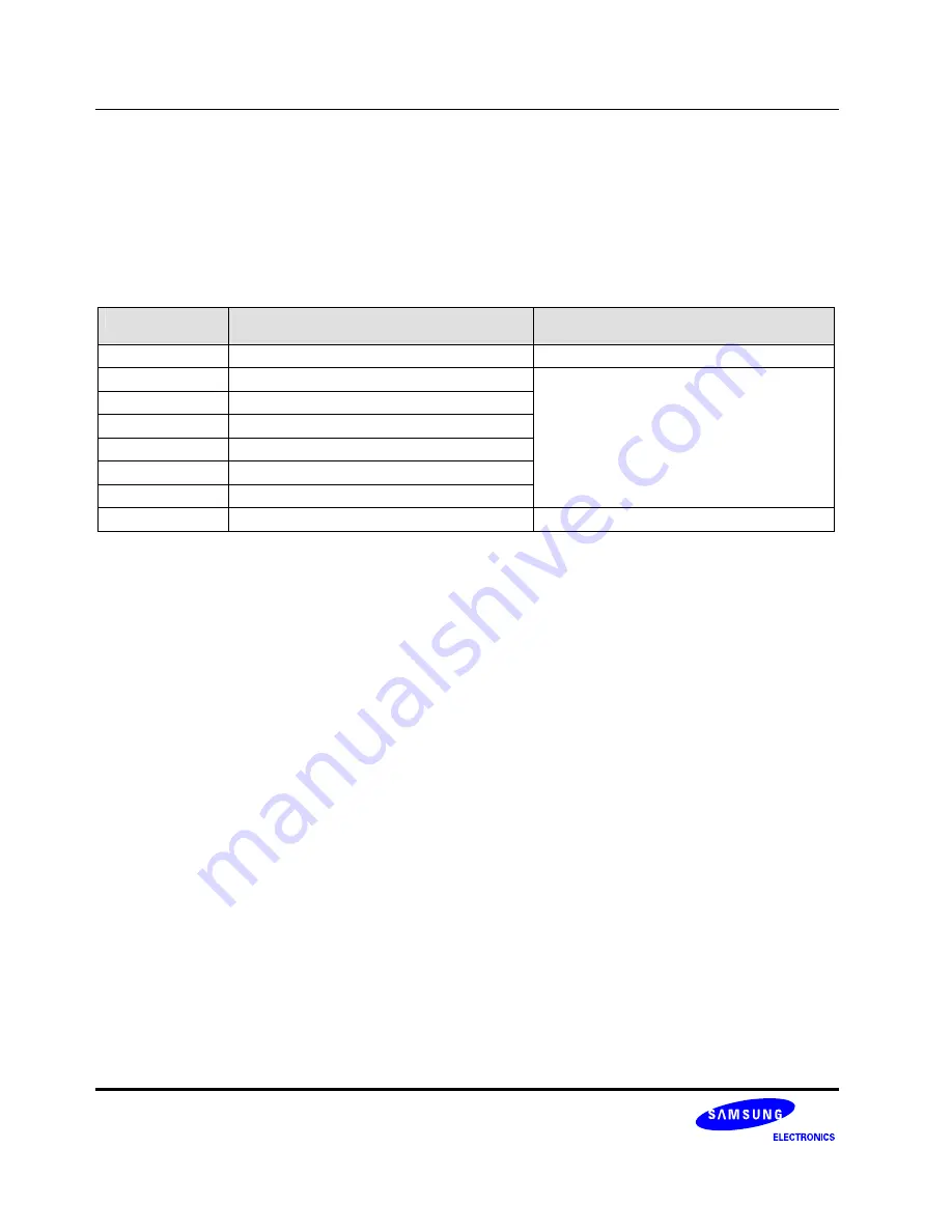 Samsung S3C6400X User Manual Download Page 676