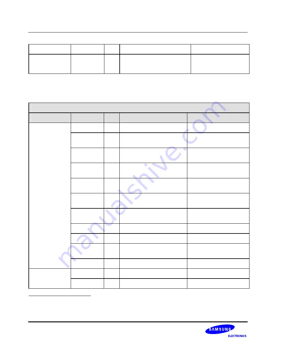 Samsung S3C6400X User Manual Download Page 682